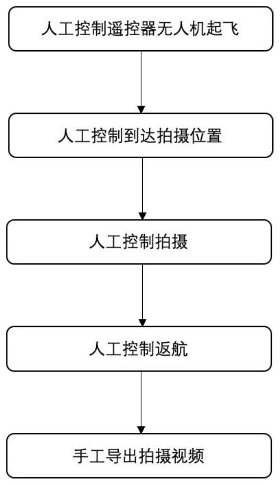 Scenic spot unmanned aerial vehicle intelligent travel shooting system and method