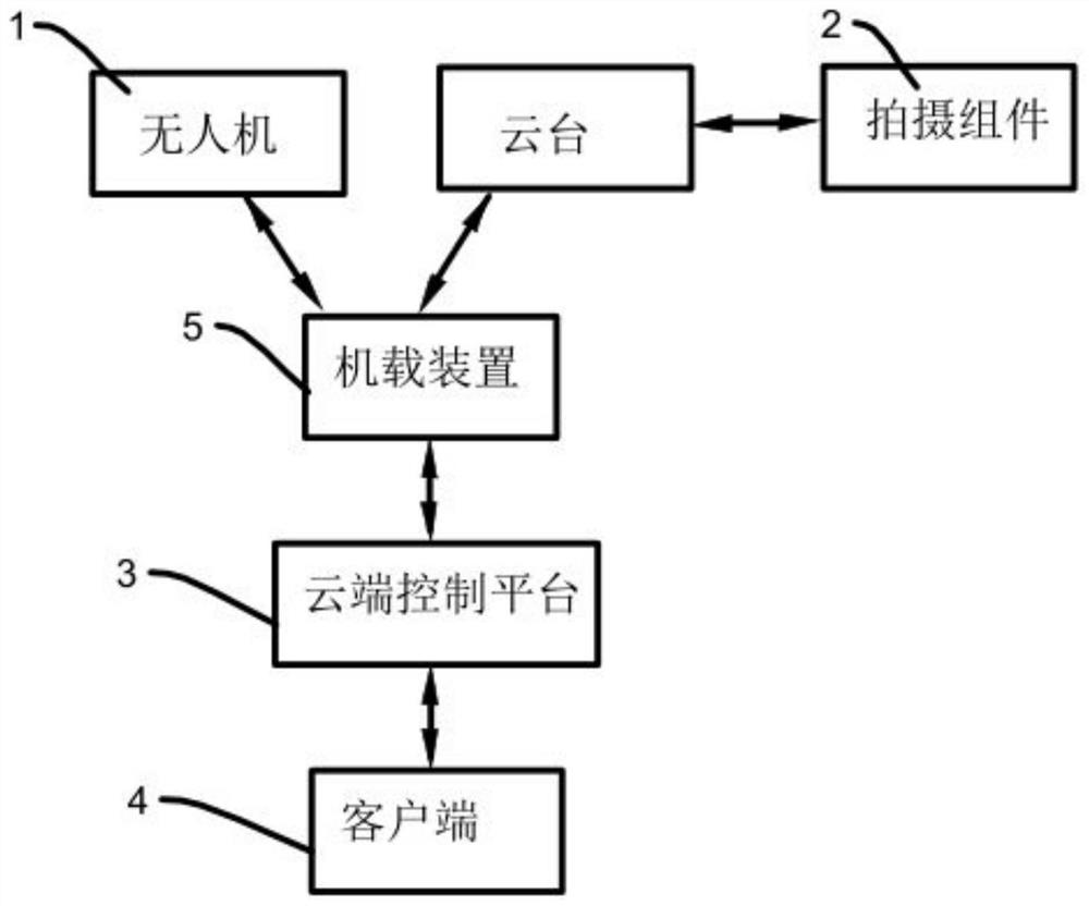 Scenic spot unmanned aerial vehicle intelligent travel shooting system and method