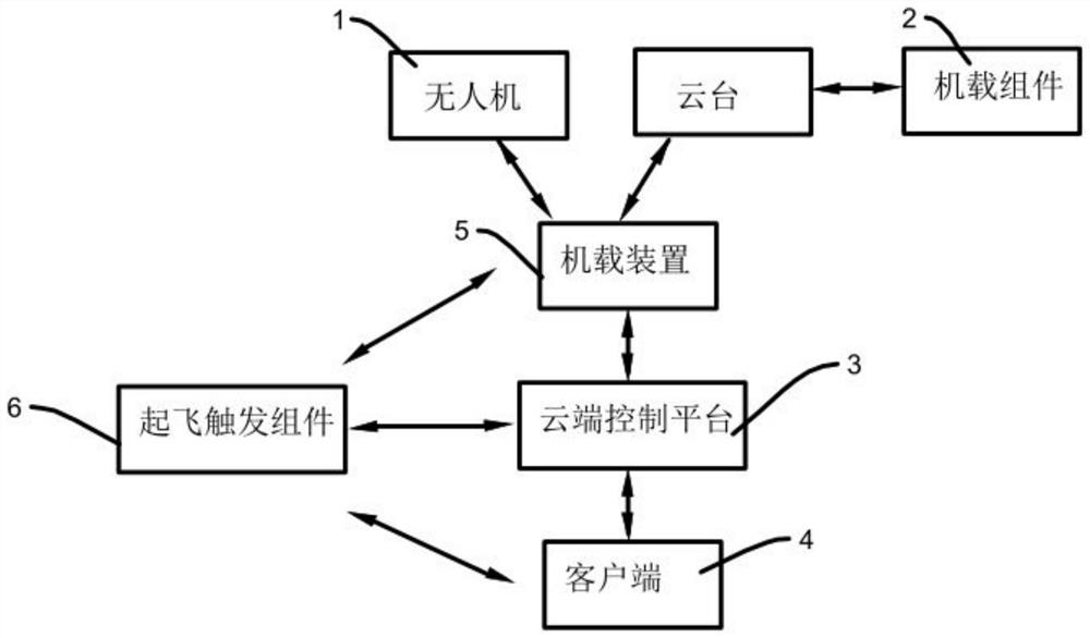 Scenic spot unmanned aerial vehicle intelligent travel shooting system and method