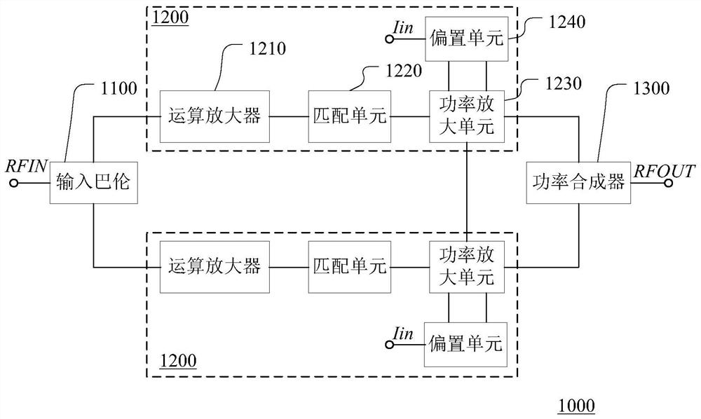 CMOS power amplifier and radio frequency module thereof