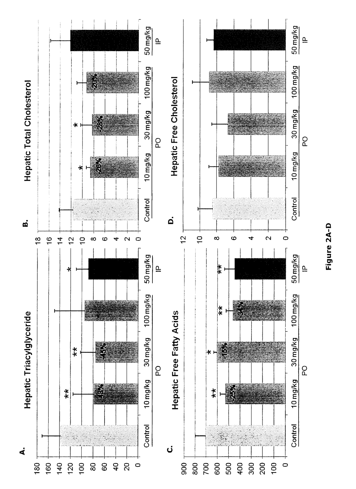 Oxygenated cholesterol sulfates for therapy of disorders caused by at least one of attenuated leptin activity and a lipid storage disorder