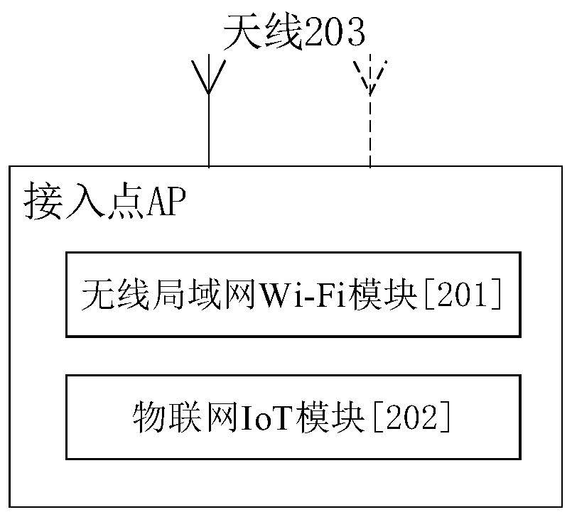 Wireless network power control method and system based on Internet of Things