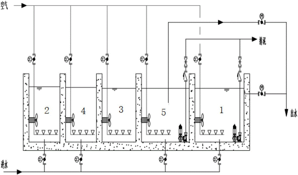 Synchronous nitrification and denitrification domestic sewage treatment method