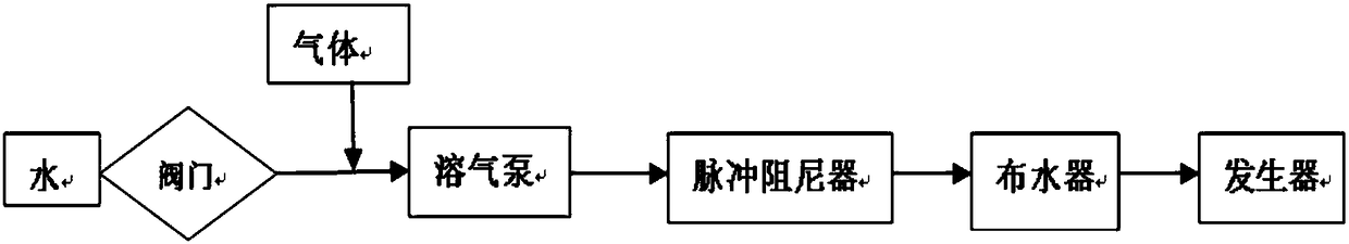 Nano sieve water treatment equipment and technology