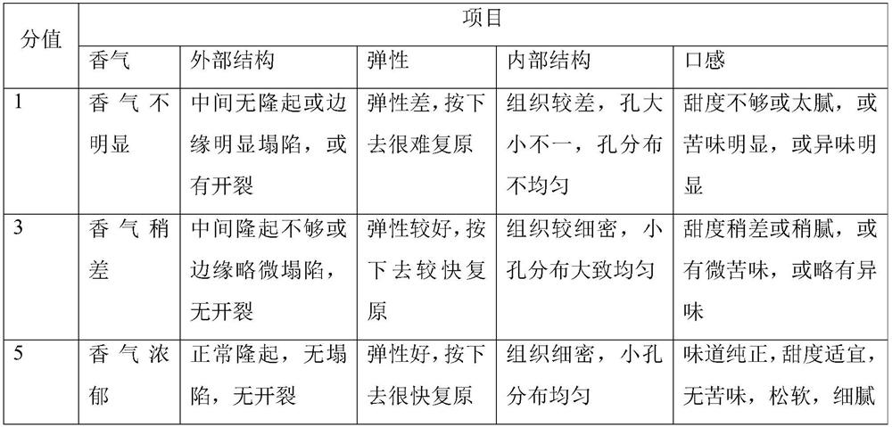 Preparation method of low-sugar low-fat cake blank