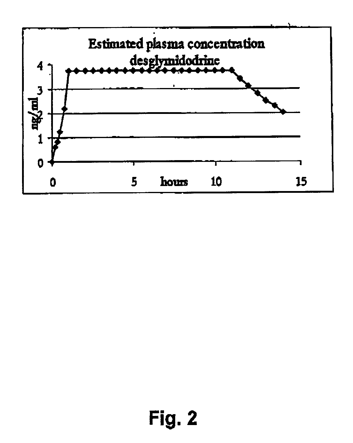 Pharmaceutical kit comprising midodrine as active drug substance