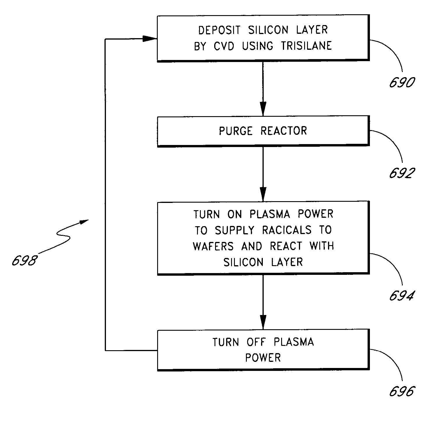 Low temperature silicon compound deposition