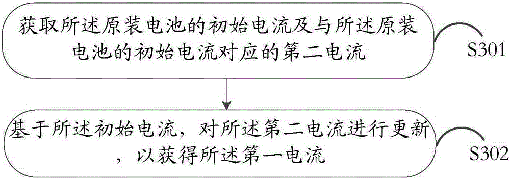 Charging method and electronic equipment