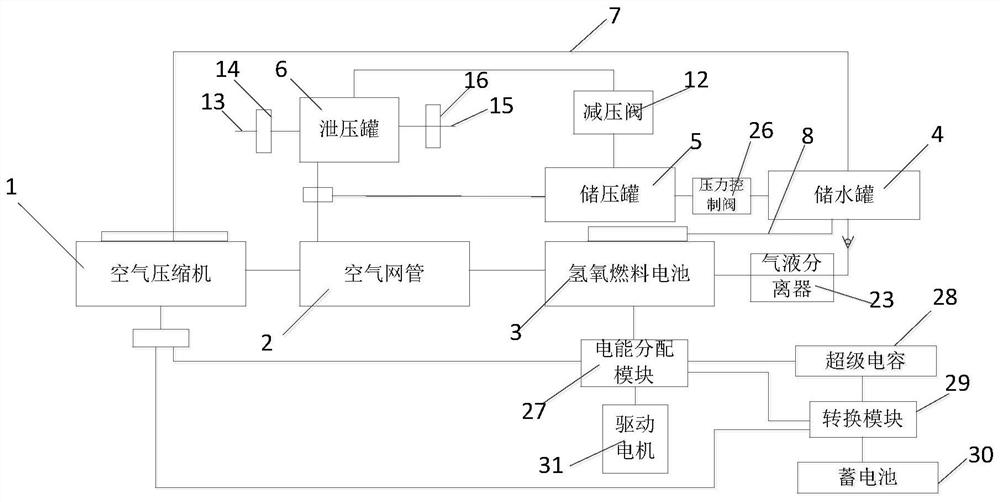 An energy management system for a hybrid energy storage system