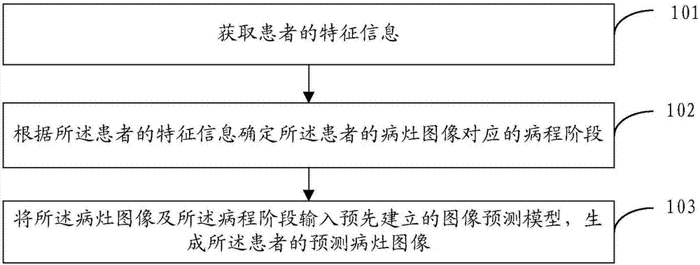 Predictive image generation method and predictive image generation device