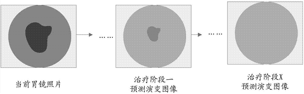 Predictive image generation method and predictive image generation device