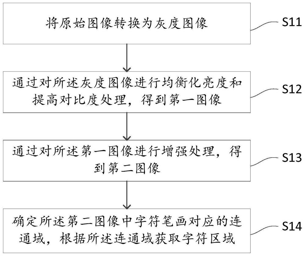 Image preprocessing method and device, electronic equipment and readable storage medium