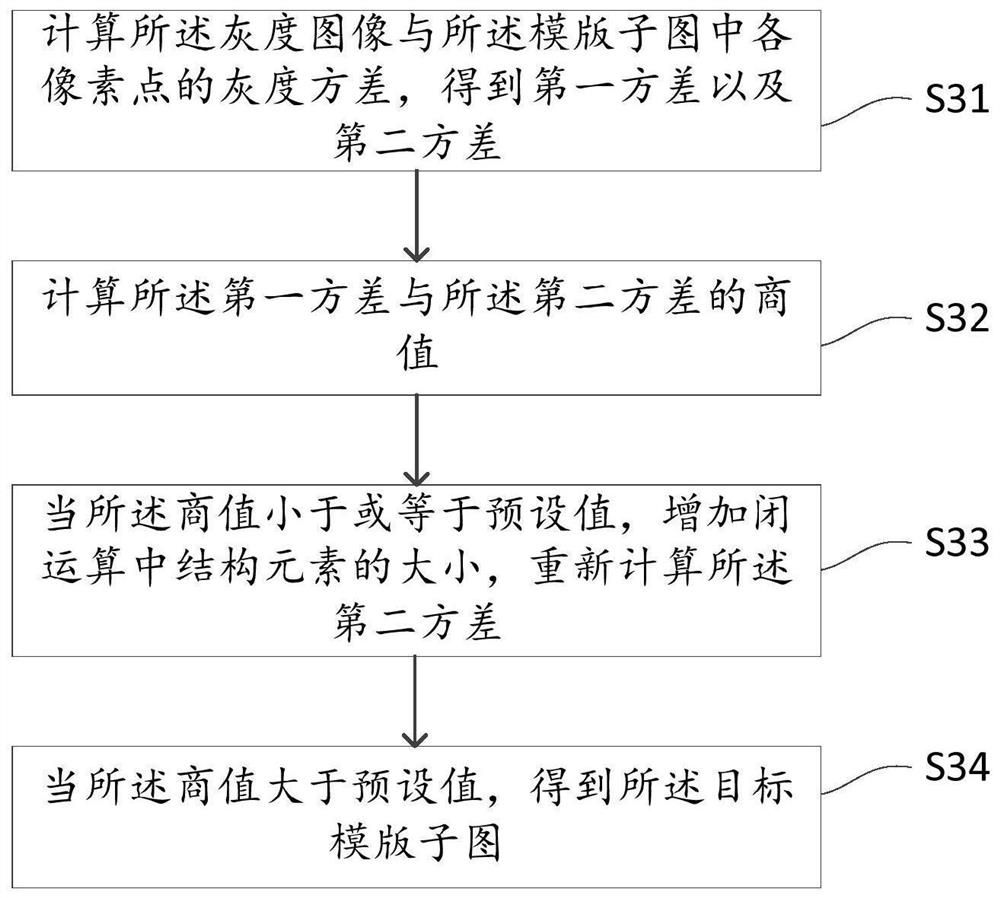 Image preprocessing method and device, electronic equipment and readable storage medium