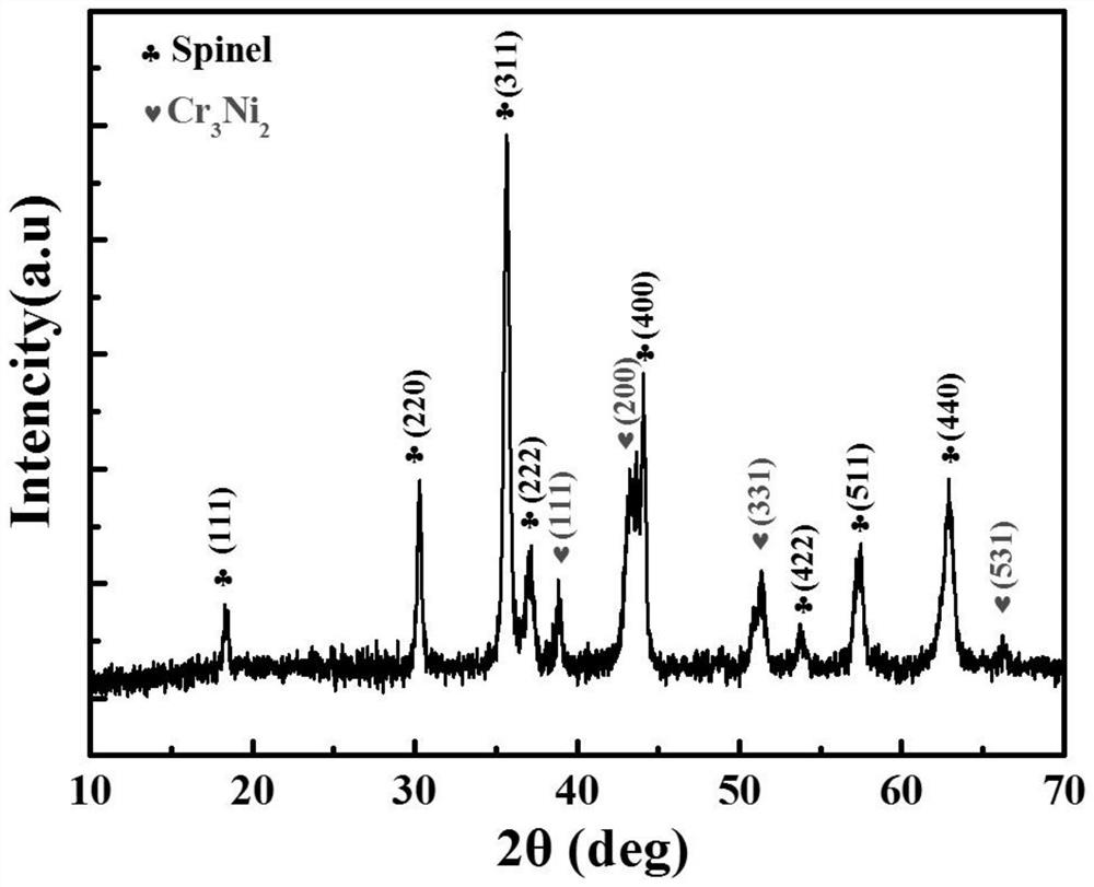 High-entropy oxide lithium ion battery negative electrode material with high conductivity and preparation method thereof