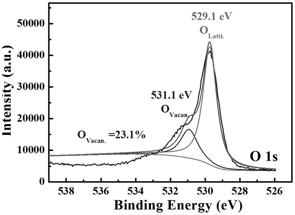 High-entropy oxide lithium ion battery negative electrode material with high conductivity and preparation method thereof