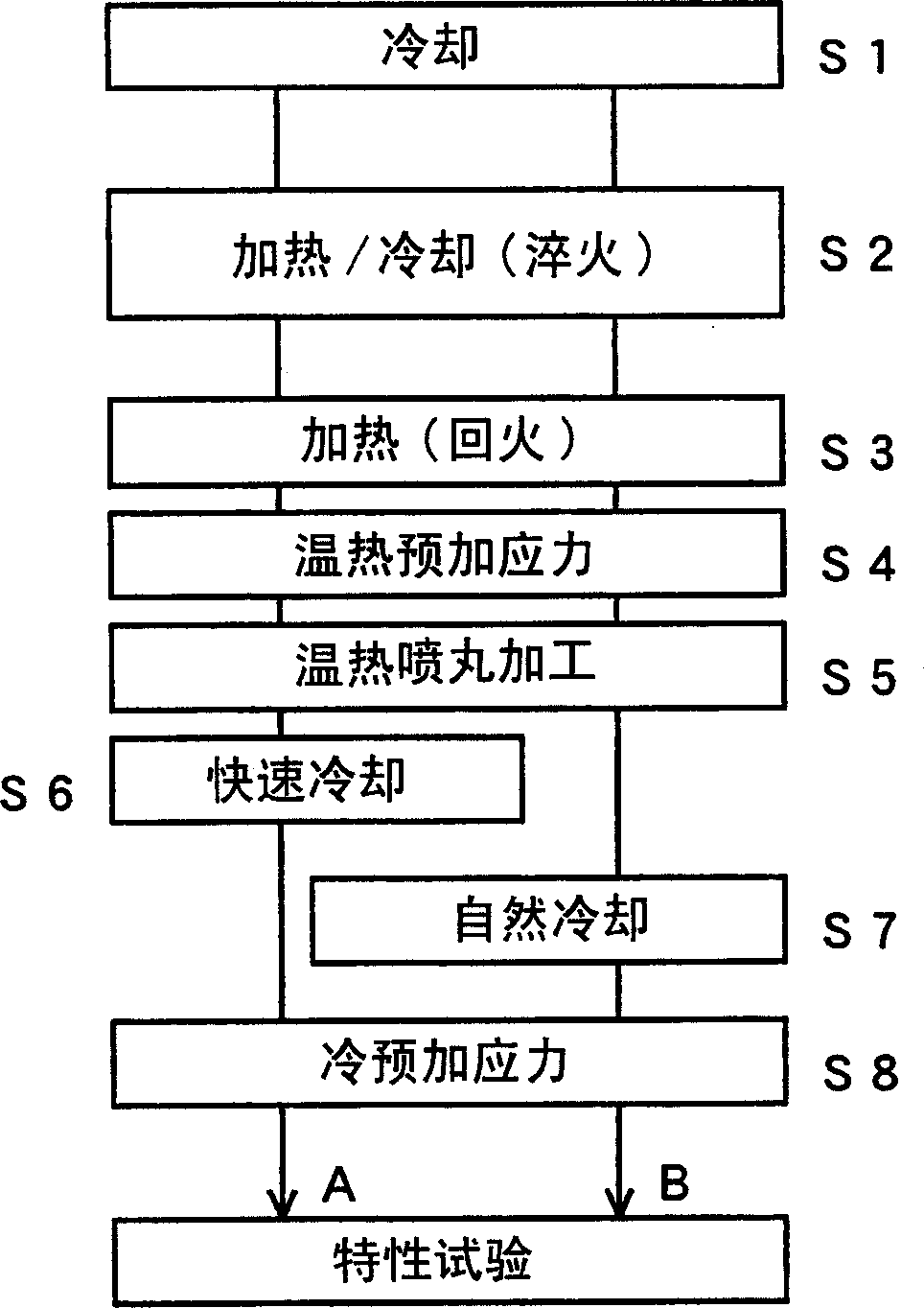 Process for producing high-strength spring