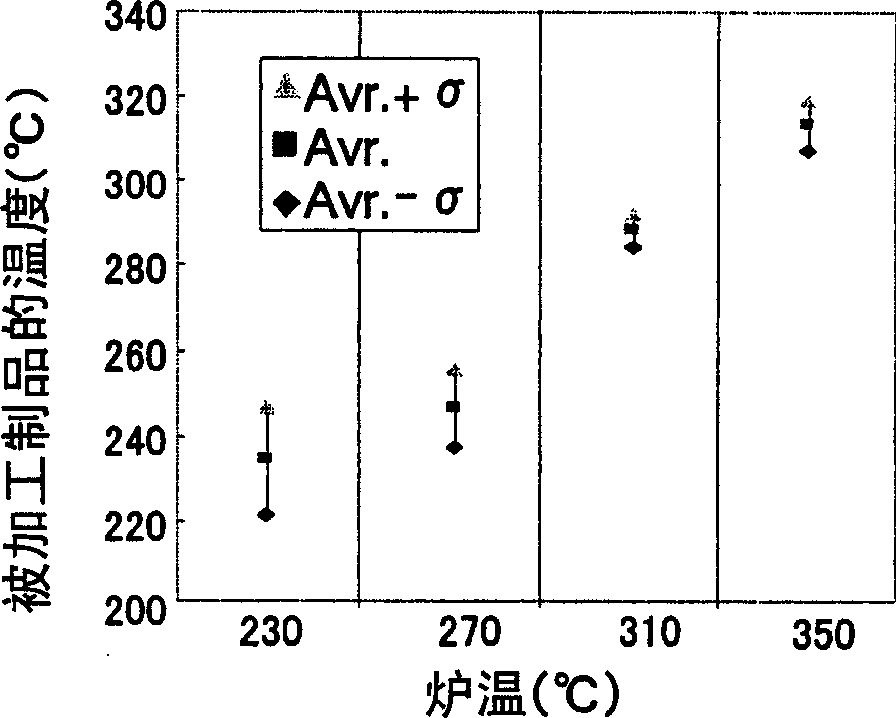 Process for producing high-strength spring