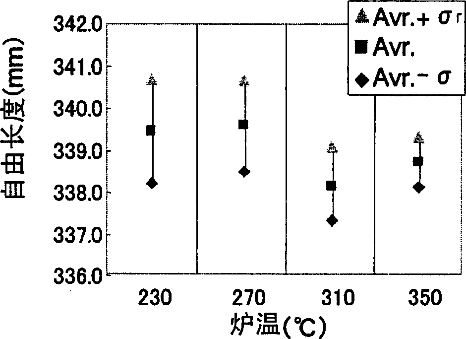 Process for producing high-strength spring