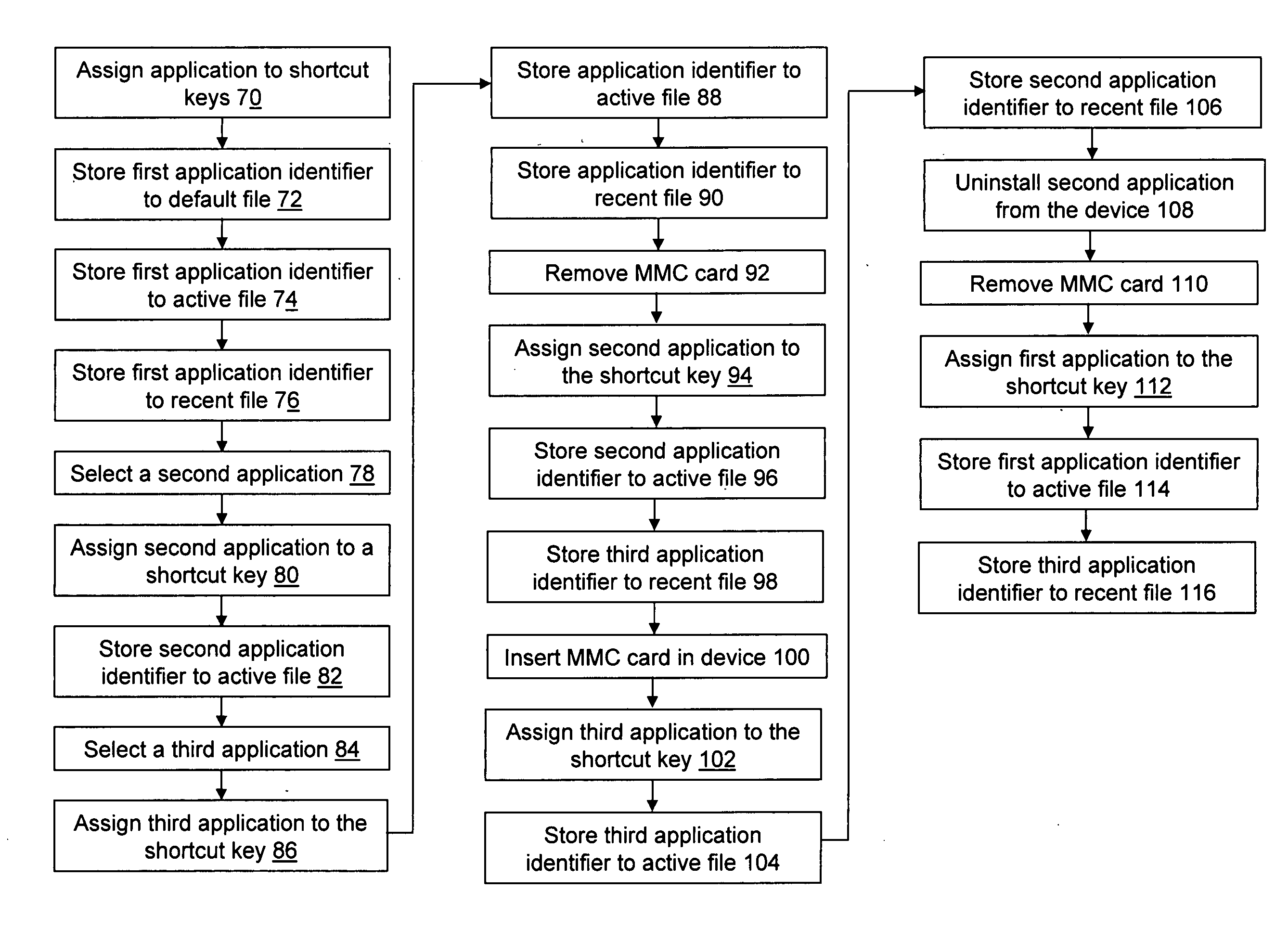 Maintenance of shortcut keys in a mobile device