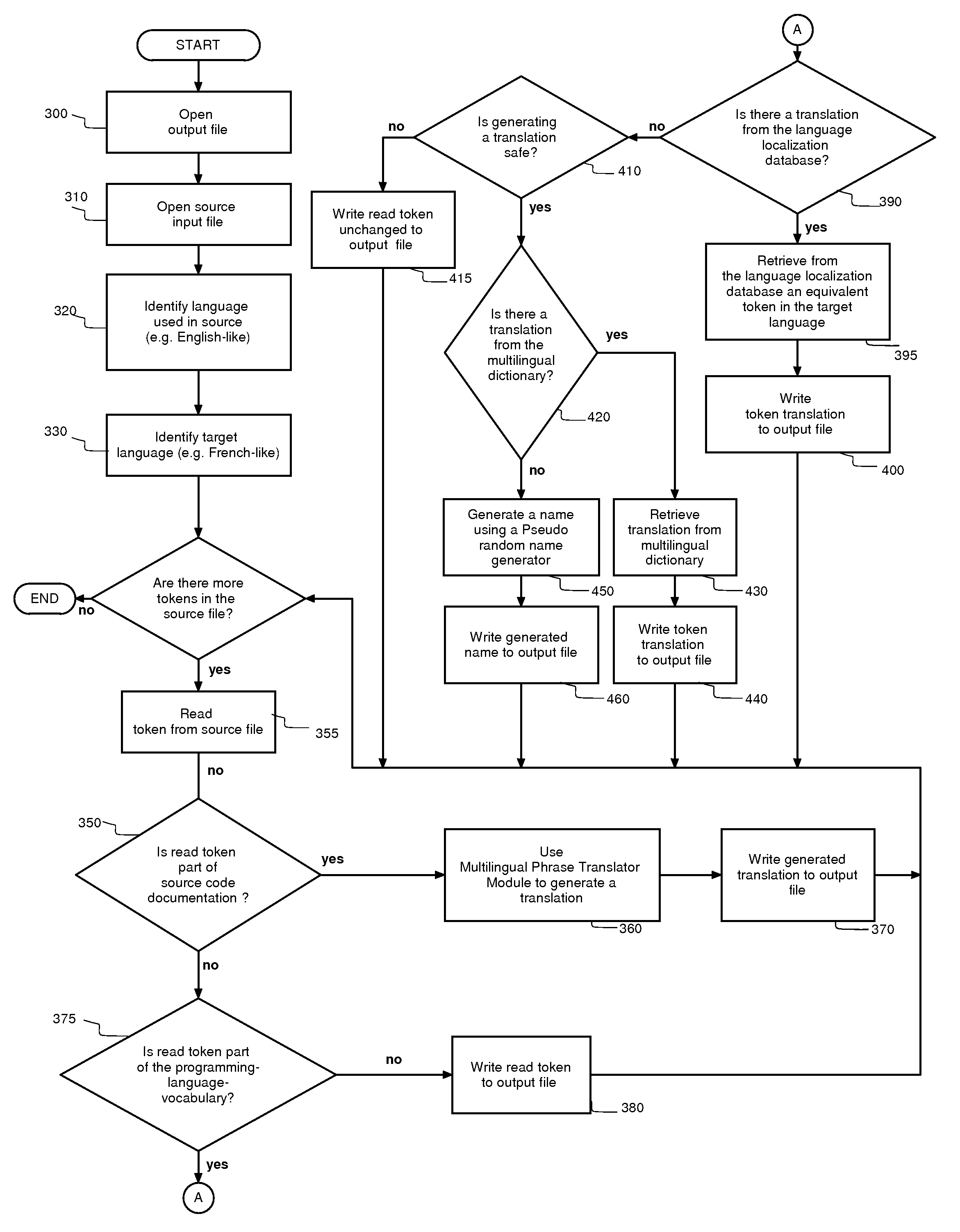 Multilingual compiler system and method