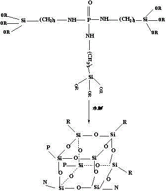 A flame retardant type organic phase-change material and a preparing method thereof