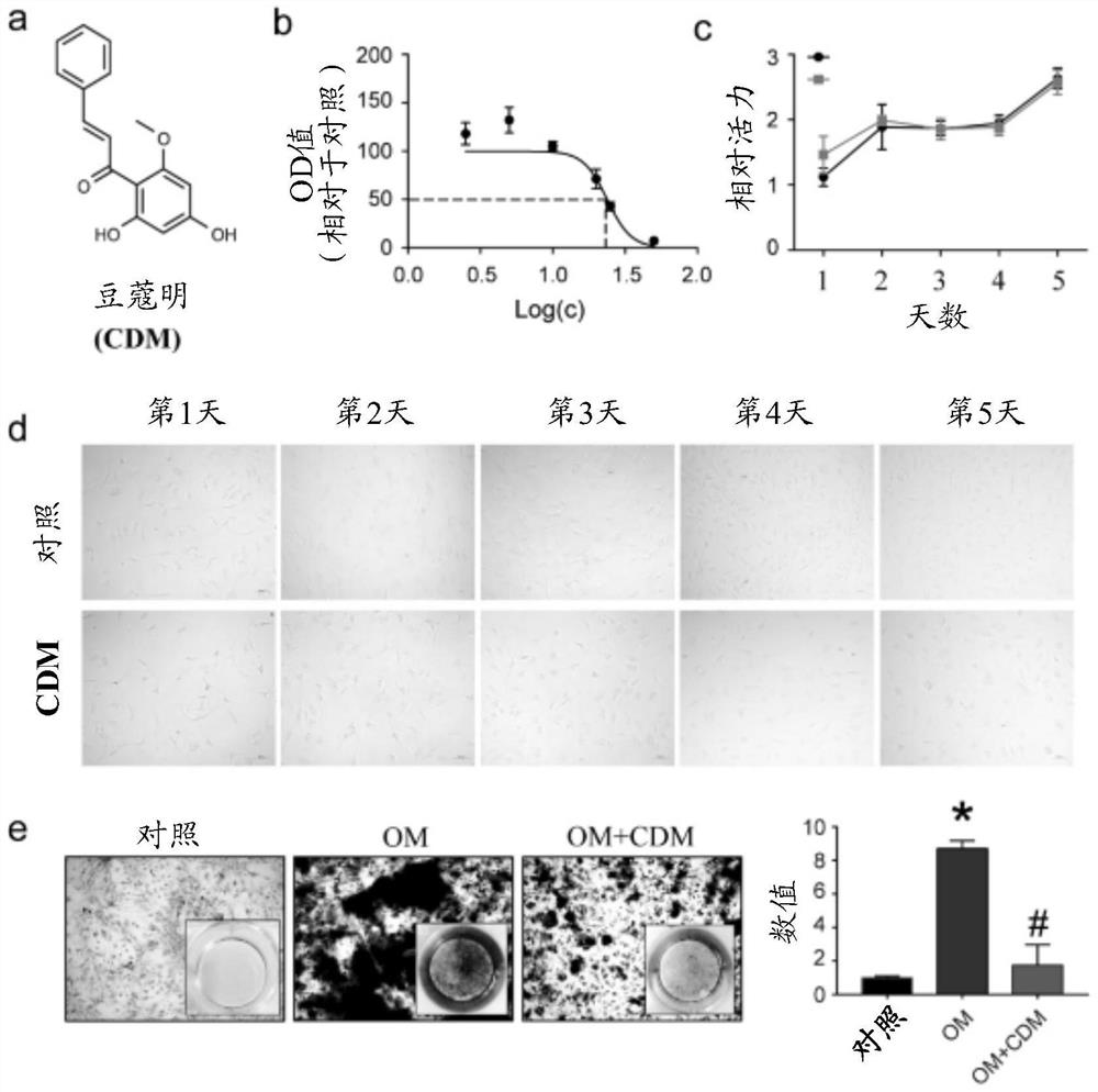 Use of cardamonin in the treatment of aortic valve calcification