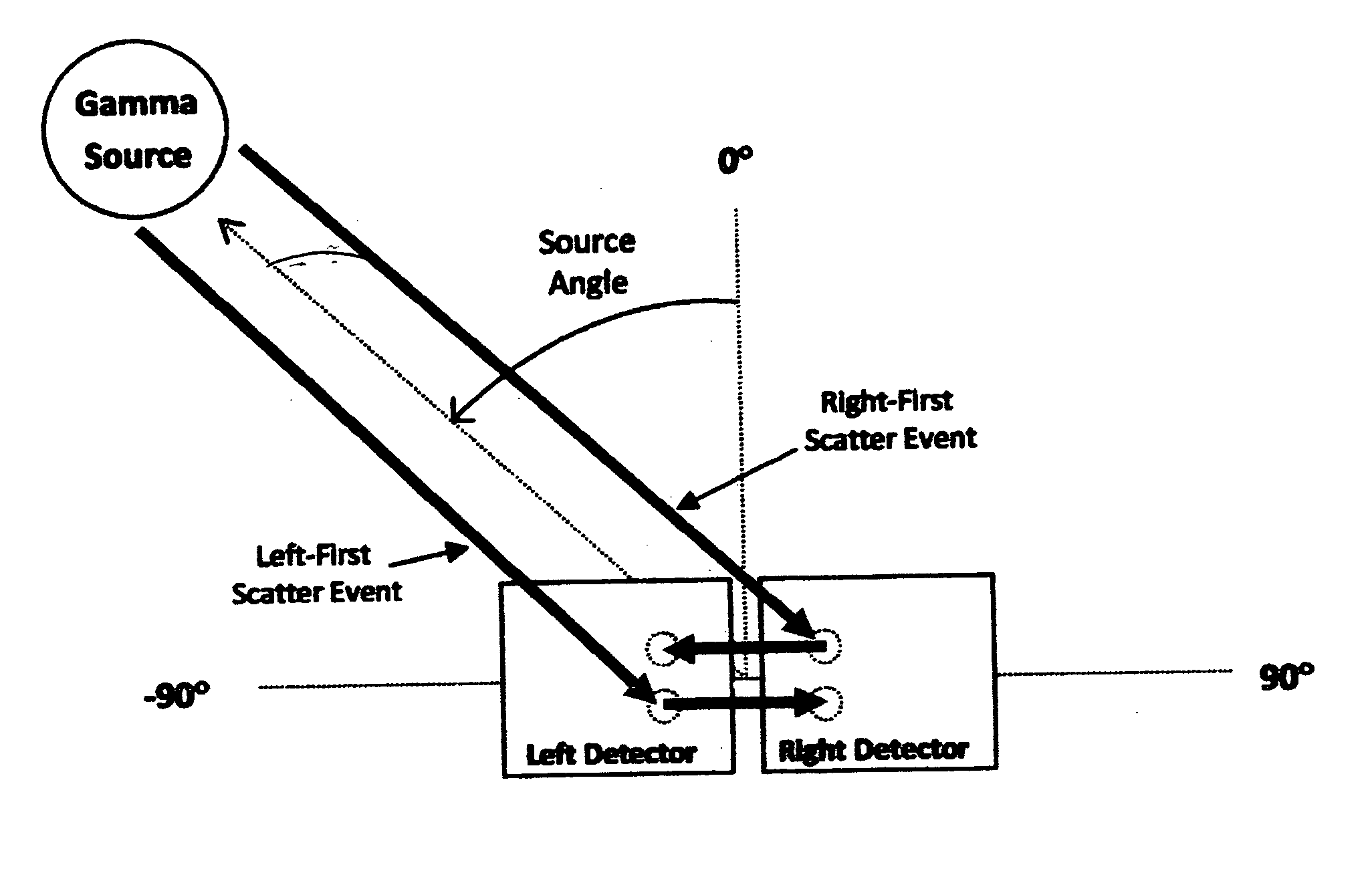 Single plane compton camera