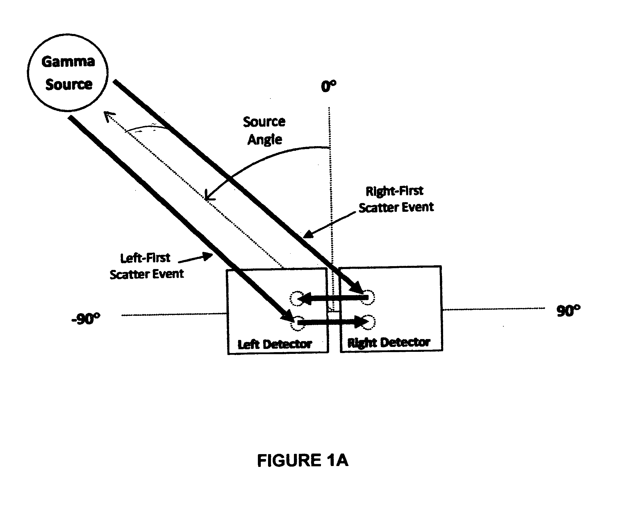 Single plane compton camera