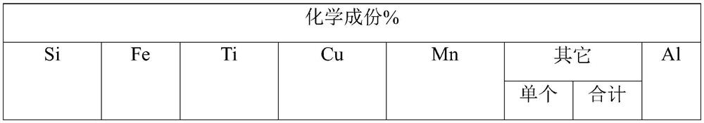 Aluminum foil for high-extension high-deep-drawing-power aluminum-plastic film and production process of aluminum foil