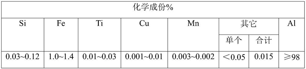 Aluminum foil for high-extension high-deep-drawing-power aluminum-plastic film and production process of aluminum foil