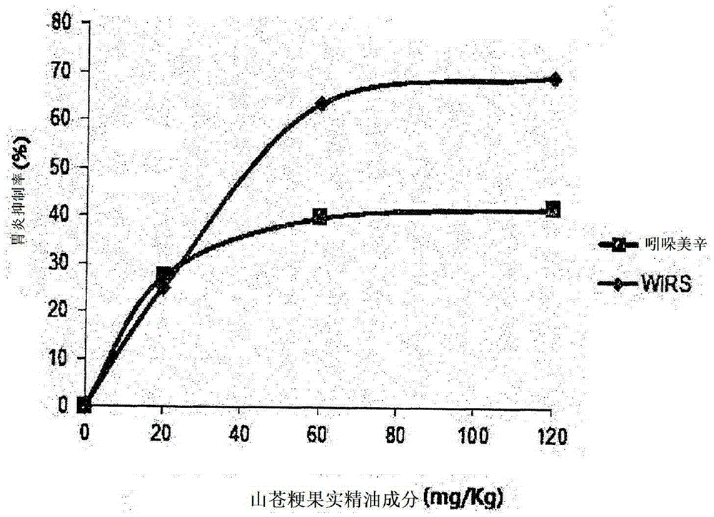 Composition for preventing and treating gastrointestinal diseases, containing essential oils extracted from litsea japonica fruit