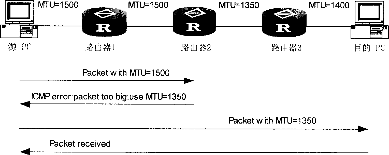 Method for detecting maximal transmission unit of path