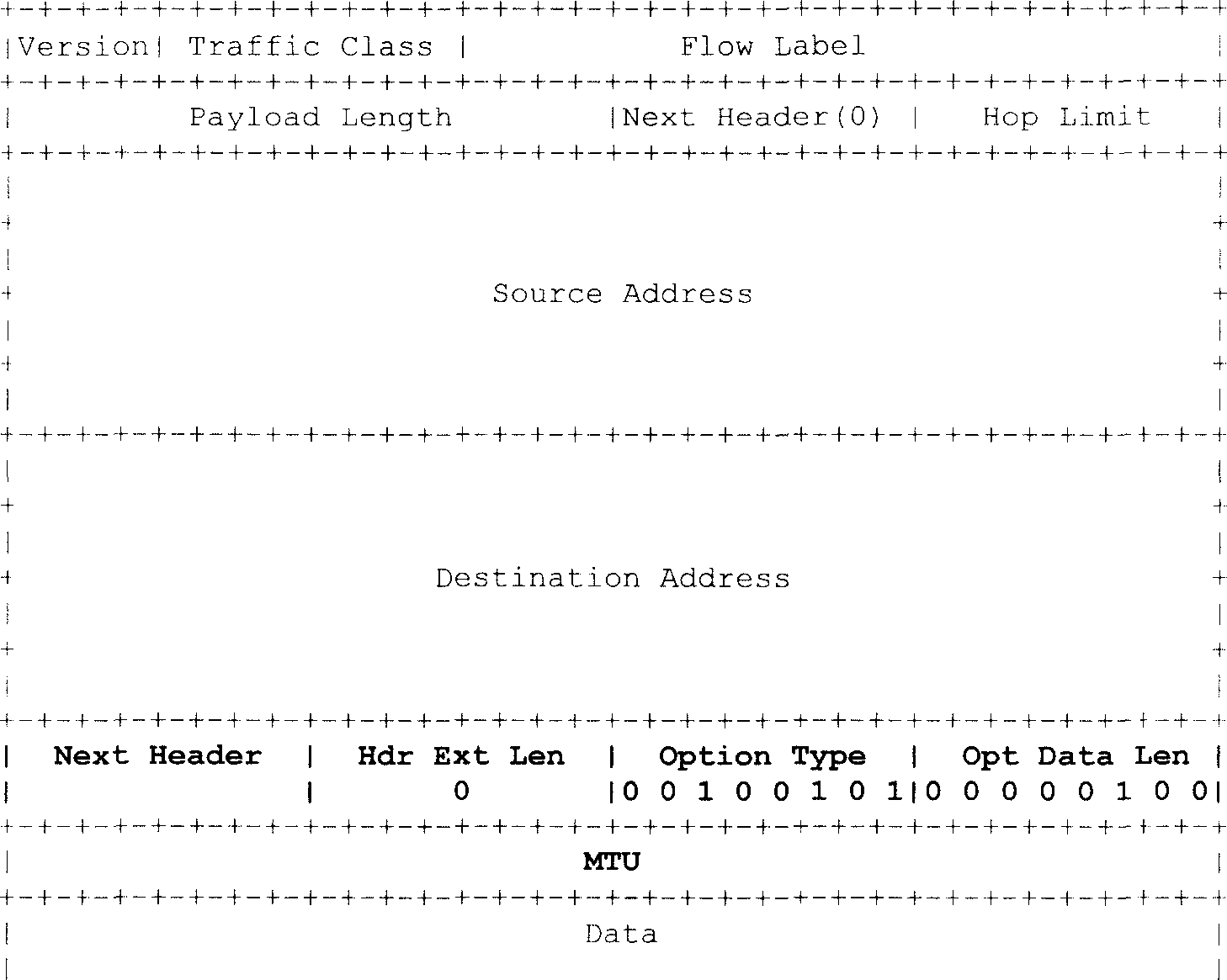 Method for detecting maximal transmission unit of path