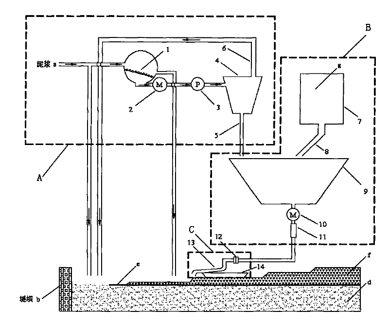 A construction technique and device for land reclamation by dredging and filling silt