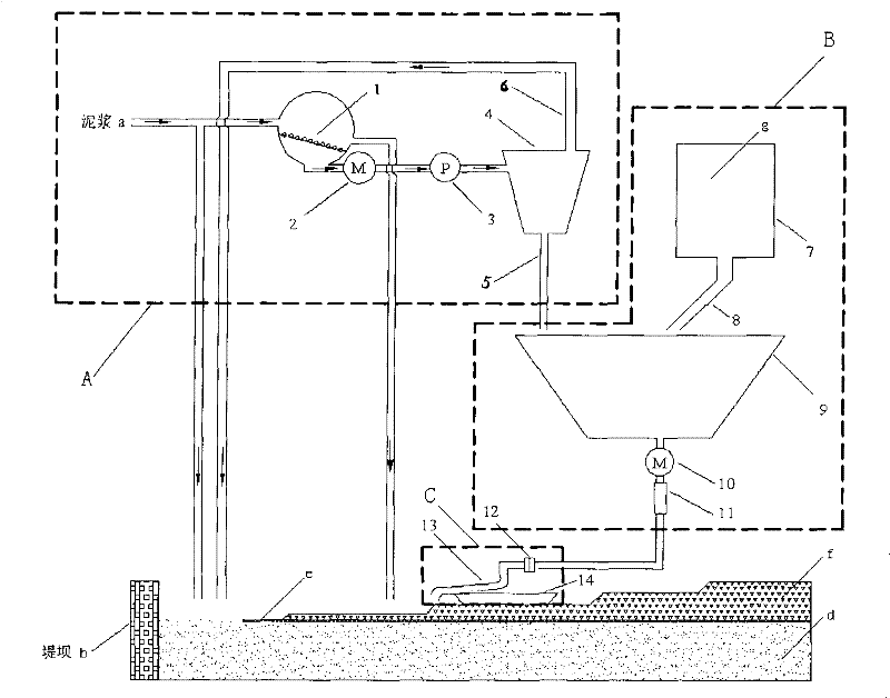 A construction technique and device for land reclamation by dredging and filling silt