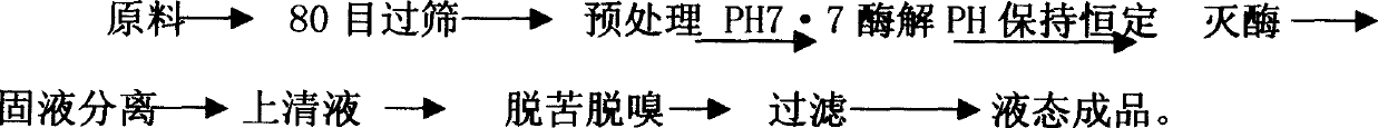 Process for preparing nano active compound by extracting maize germ and product made therefrom