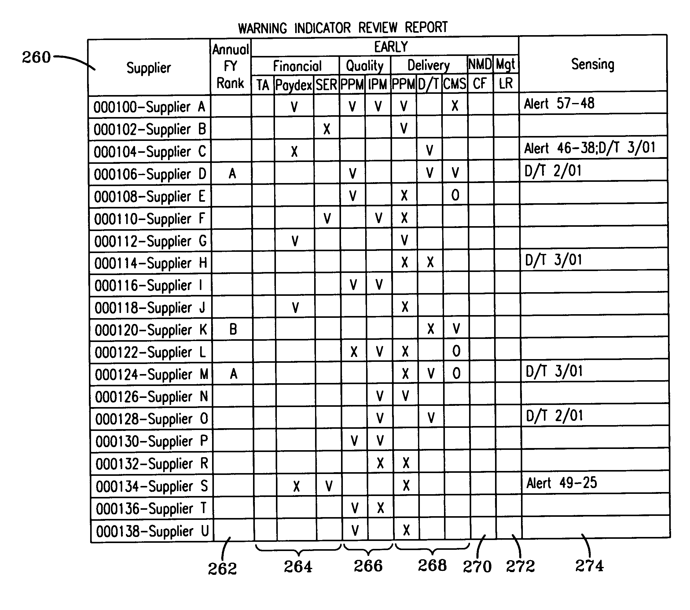 System and method for detecting supplier instability