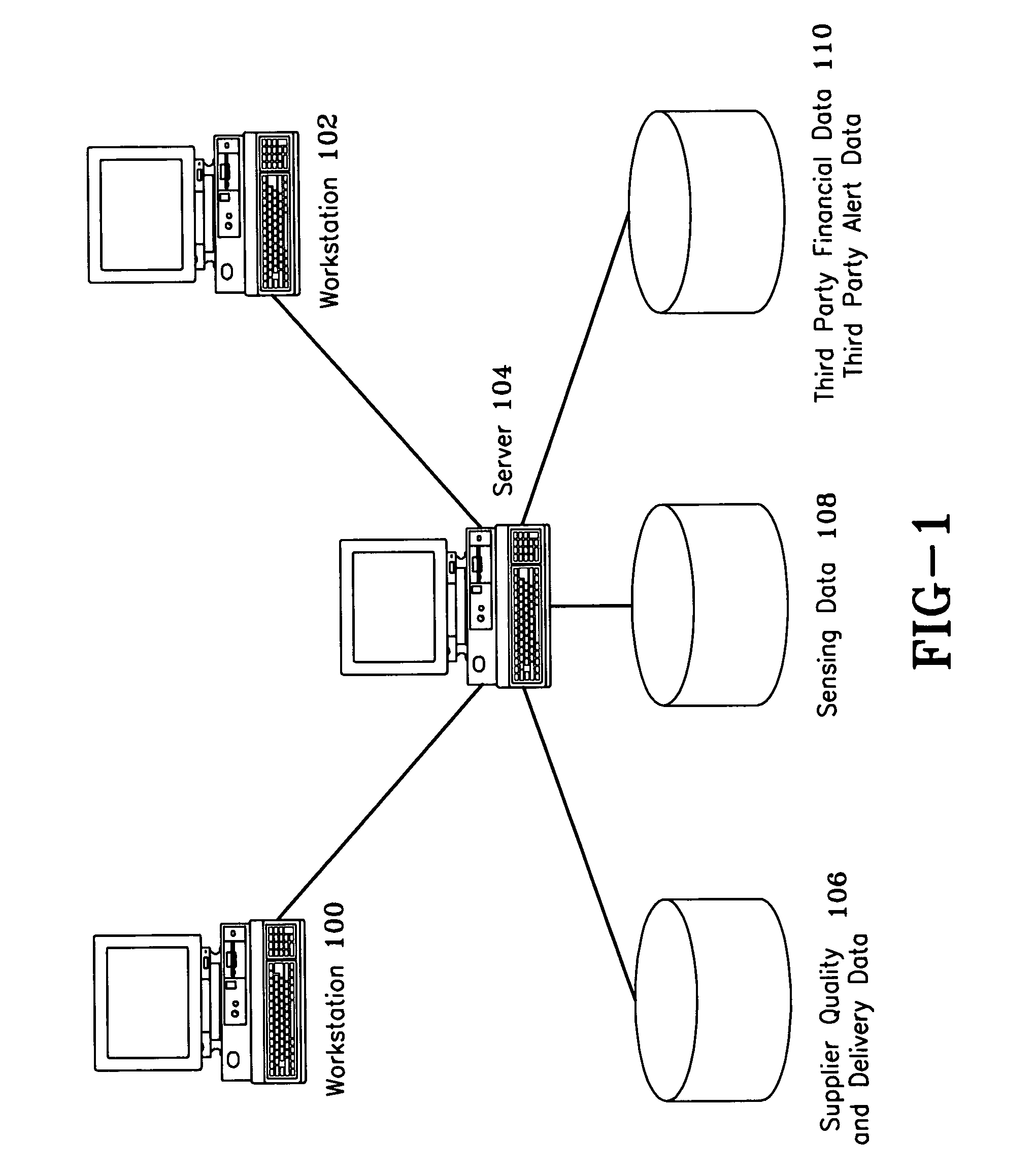 System and method for detecting supplier instability