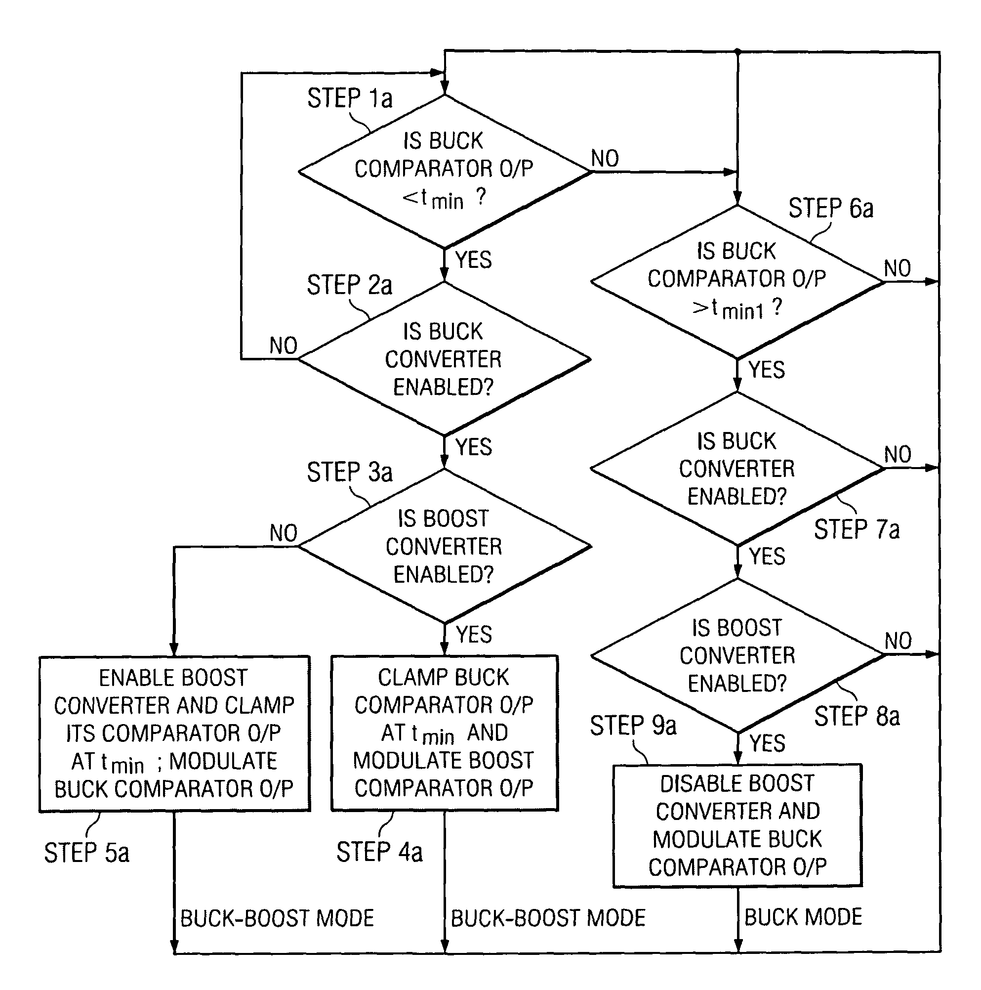 Multiple switch node power converter control scheme that avoids switching sub-harmonics