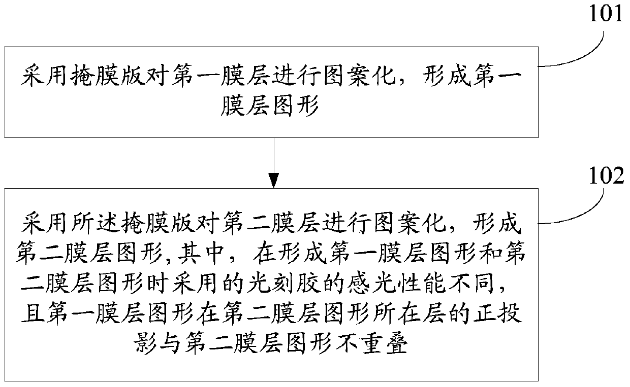 Display panel, manufacturing method thereof, and display device