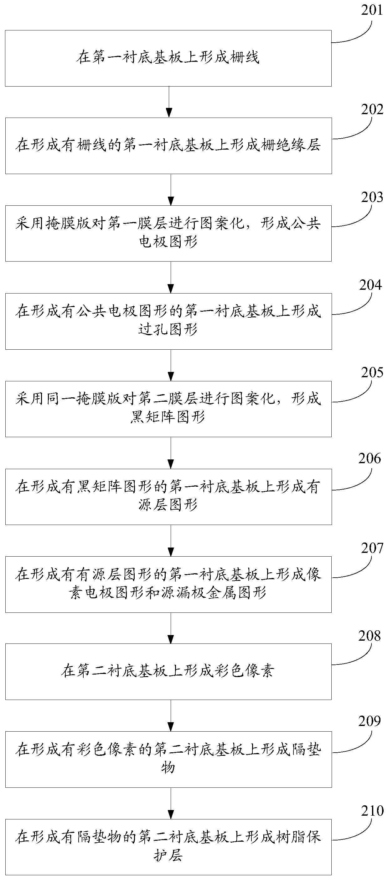 Display panel, manufacturing method thereof, and display device