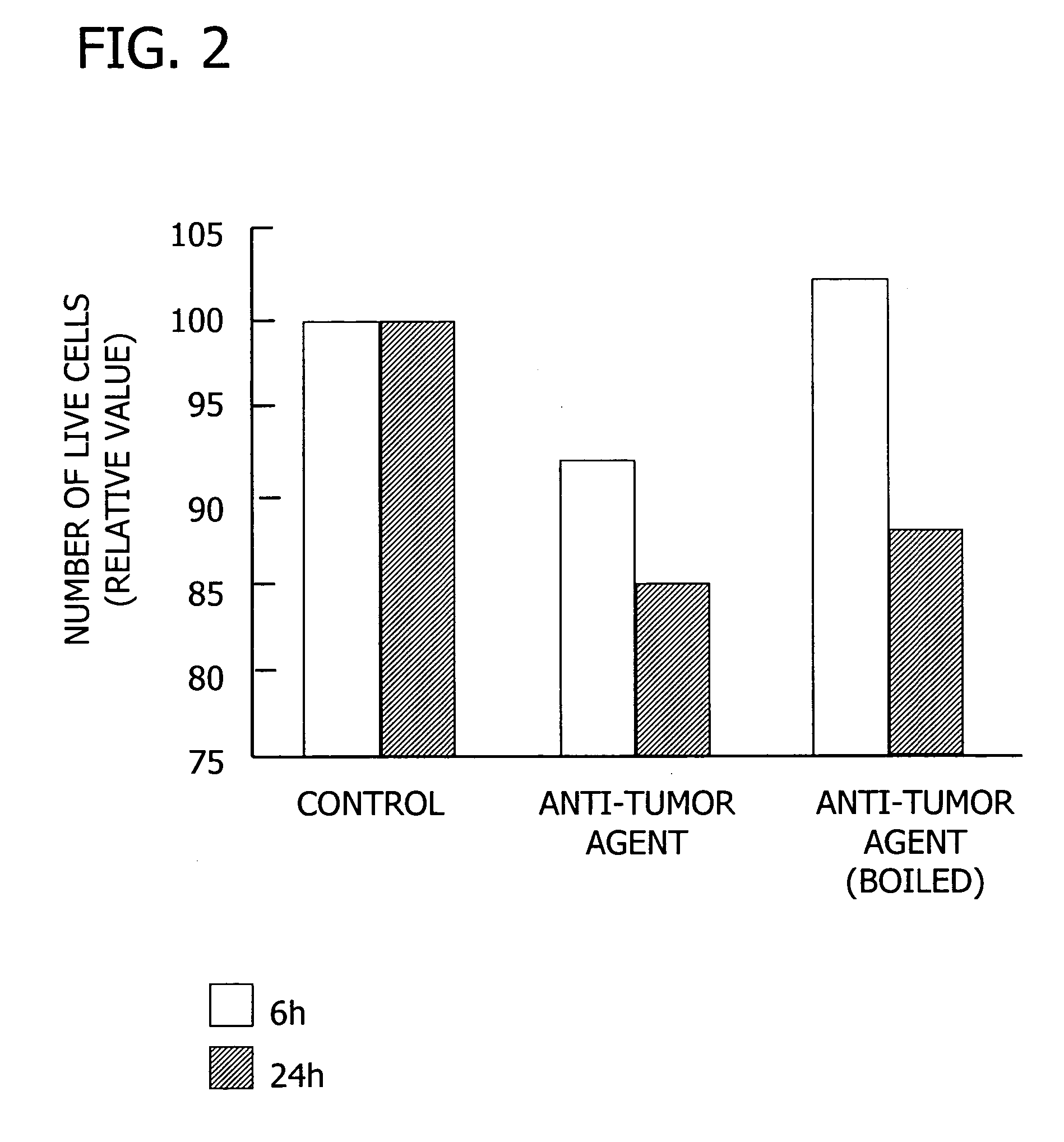 Anti-tumor agent, beverages and foods using the same, and a process for manufacturing the anti-tumor agent