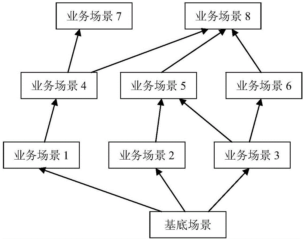 Multi-scene service information automatic sharing platform and method based on object-oriented technology