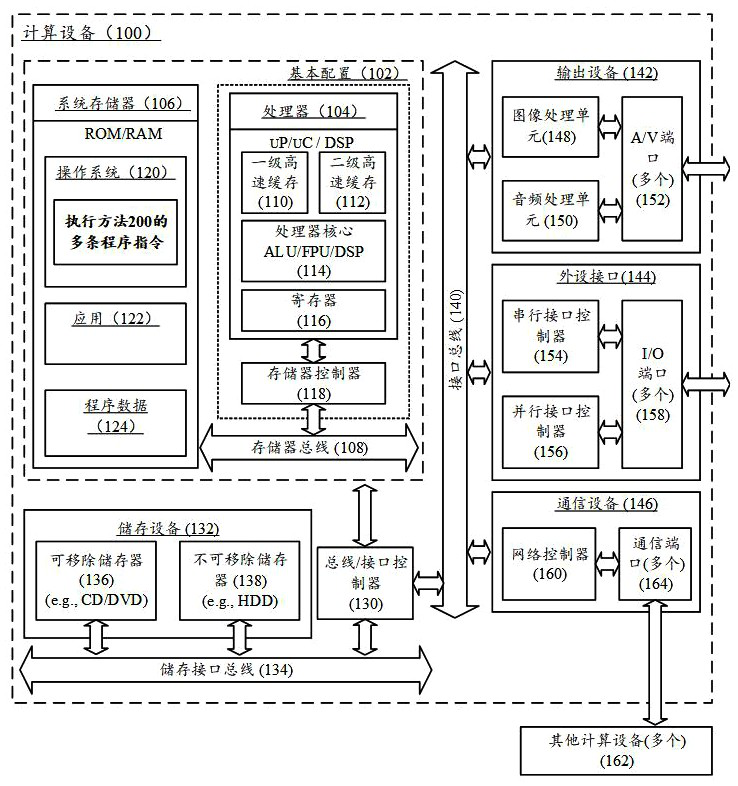 Window display method and computing equipment