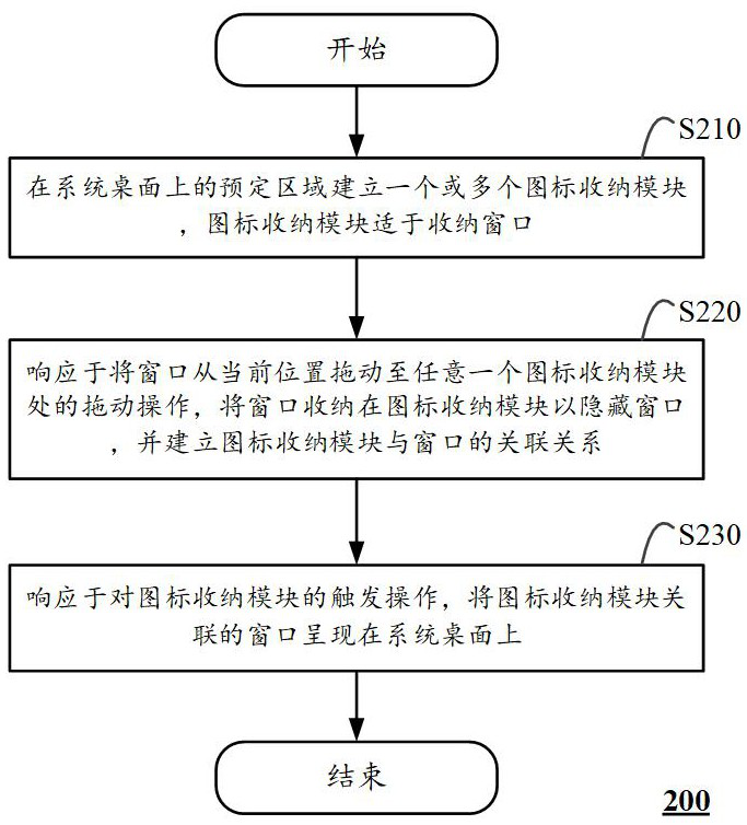 Window display method and computing equipment