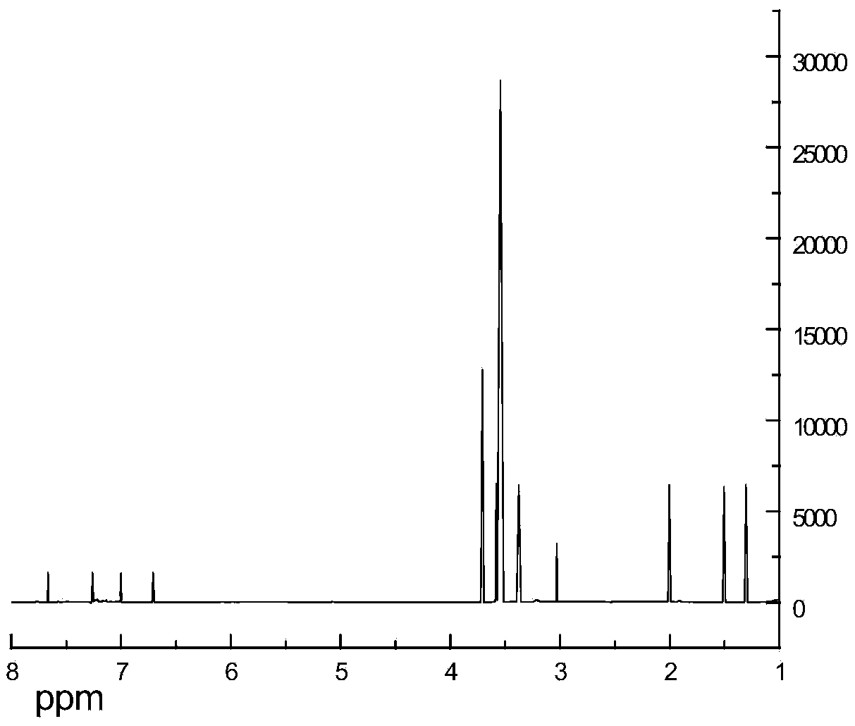 A kind of flame retardant for natural fiber and its preparation method and application