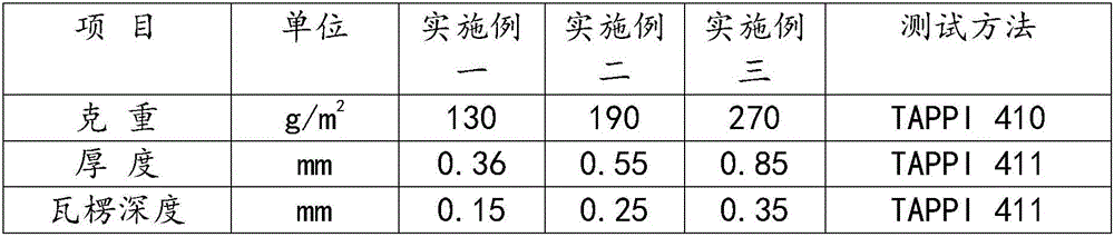 Filtering material and preparation method thereof