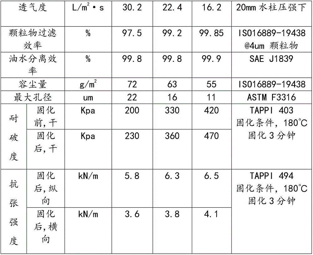 Filtering material and preparation method thereof