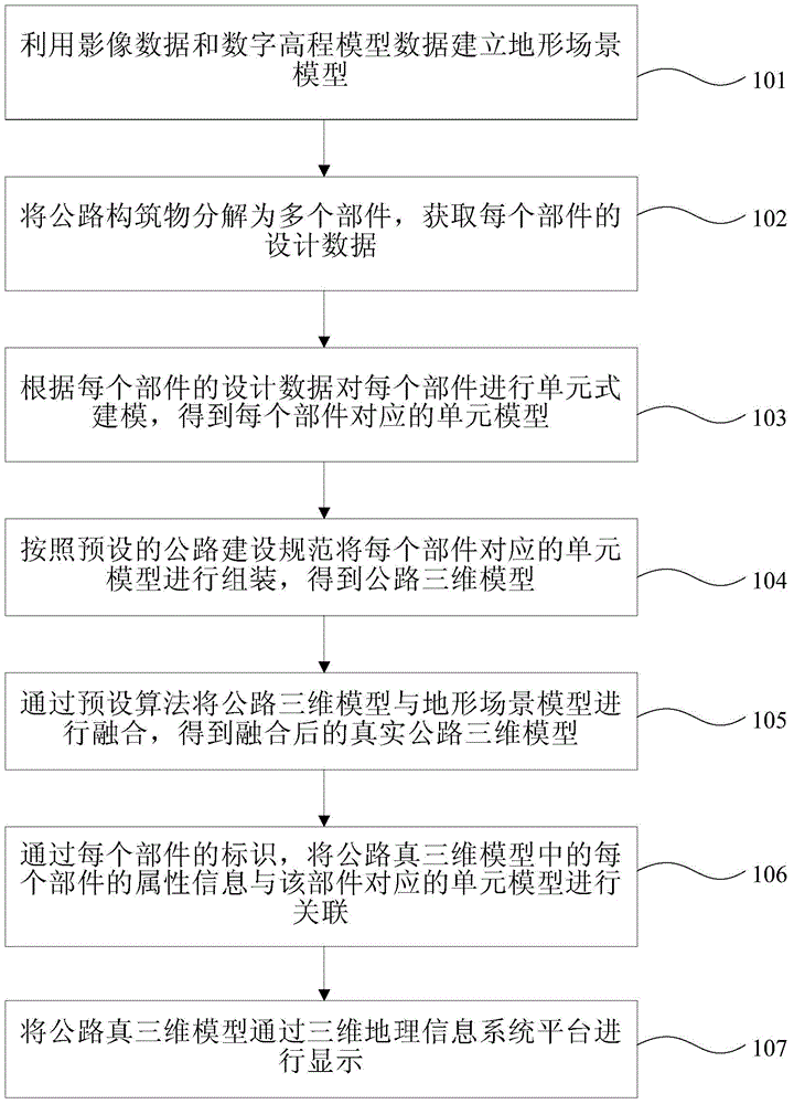 BIM-based (building information modeling based) road parametric auto-modeling method and system