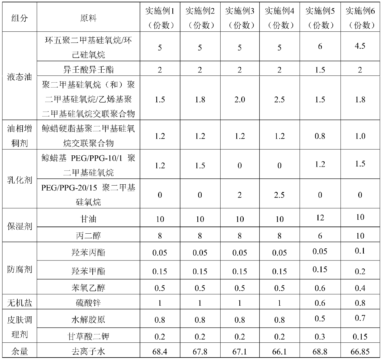 A kind of effluent cream and its preparation method